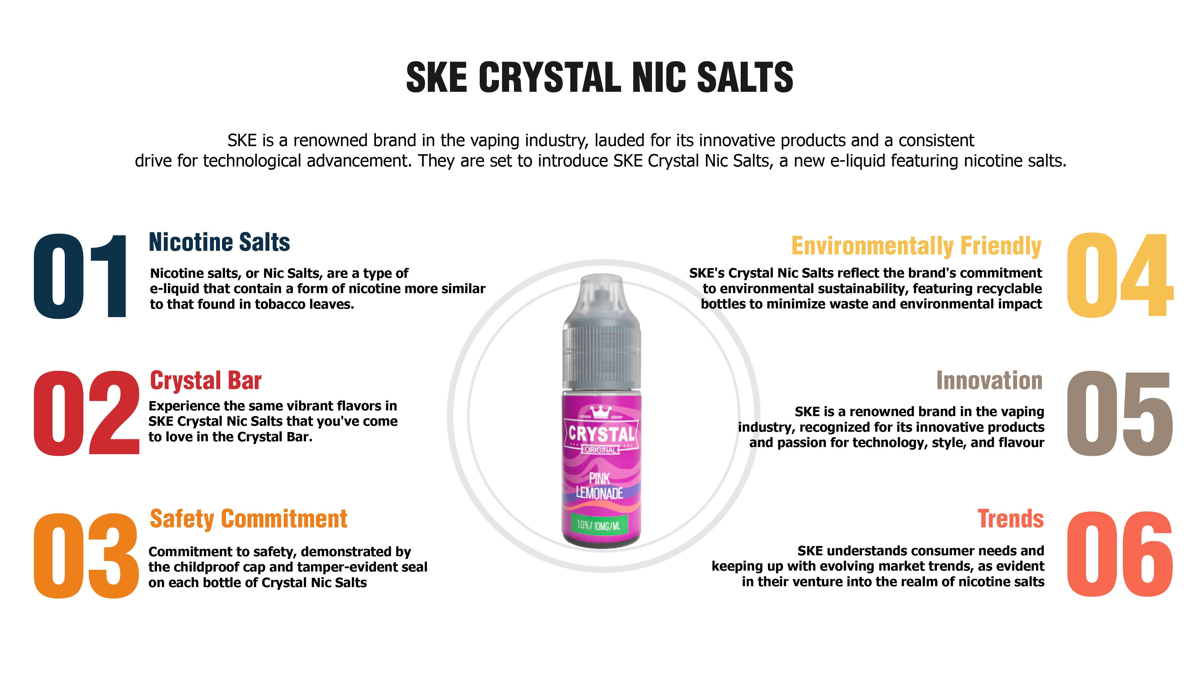 Crystal Bar Nic Salts Inforgraph