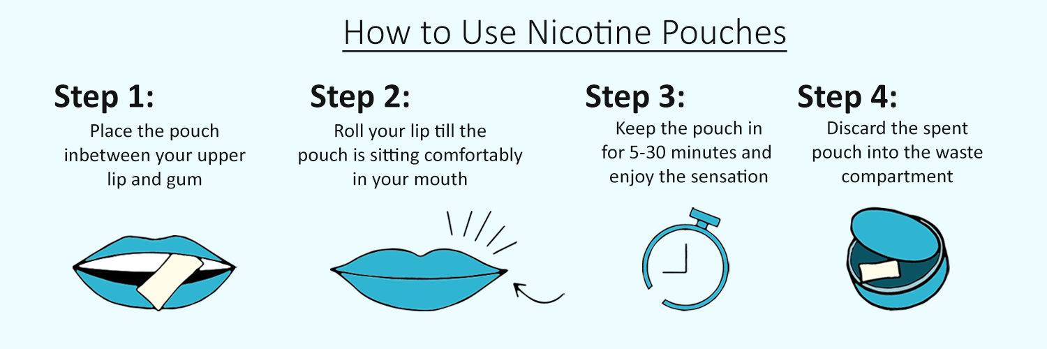 A step by step guide on how to use nicotine pouches