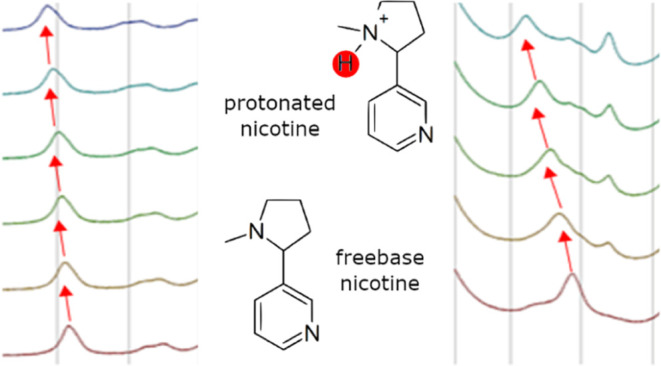 Nicotine in its protonated form and non protonated form which is known as freebase nicotine.