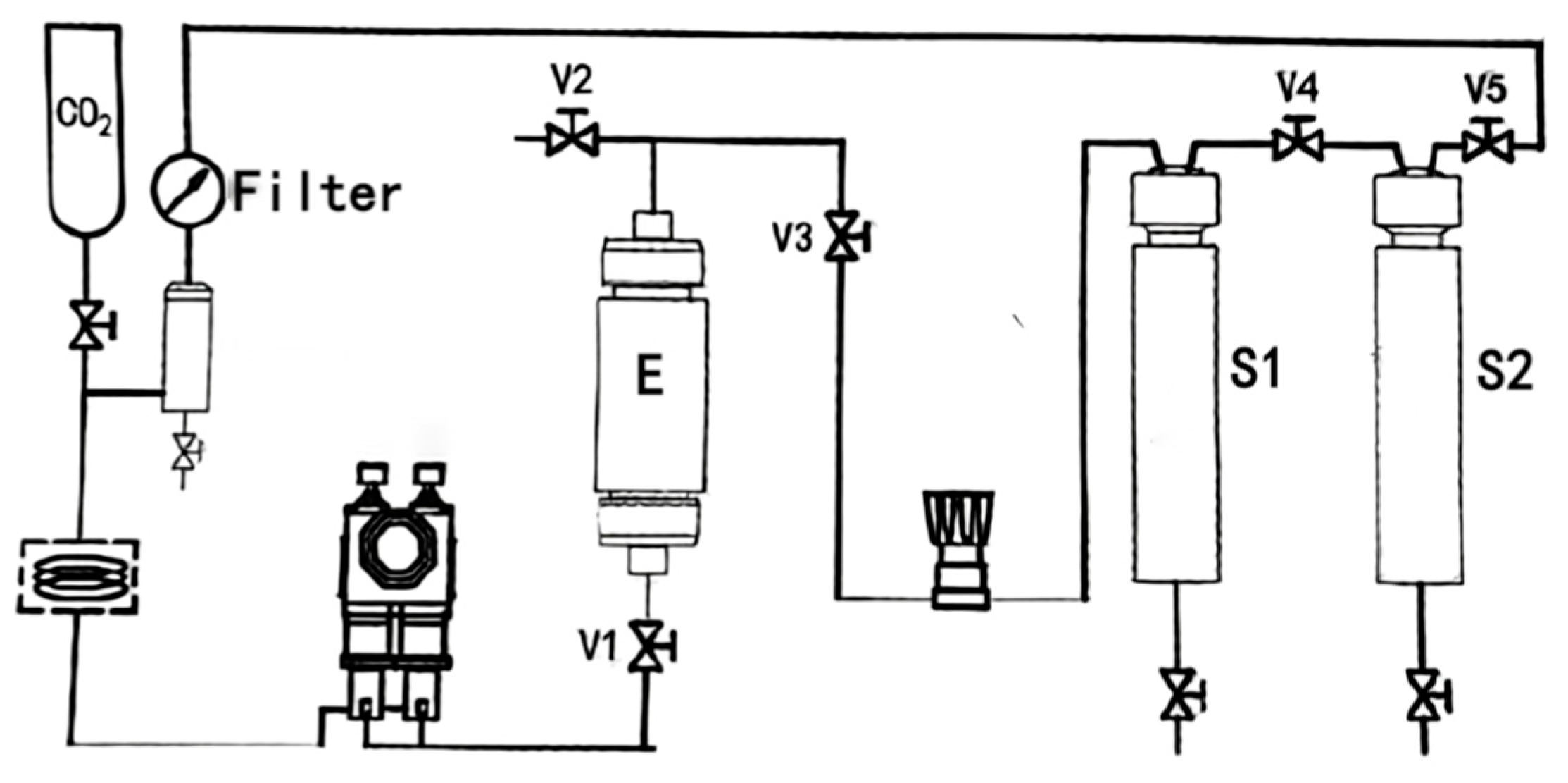 Supercritical carbon dioxide can be used to extract and purify nicotine from tobacco material. Using as set up like this, the CO2 is pressurised and heated to a supercritical state, where it has properties of both a liquid and a gas. It can then be passed through tobacco material to extract nicotine.
