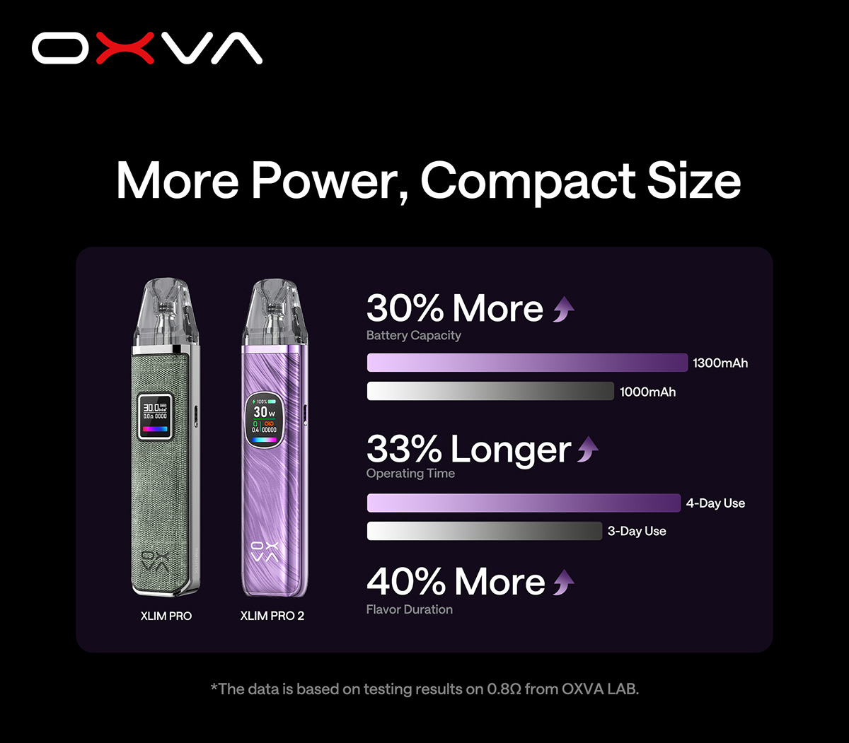 Oxva Xlim Pro 2 device specifications and comparison with the Oxva Xlim Pro