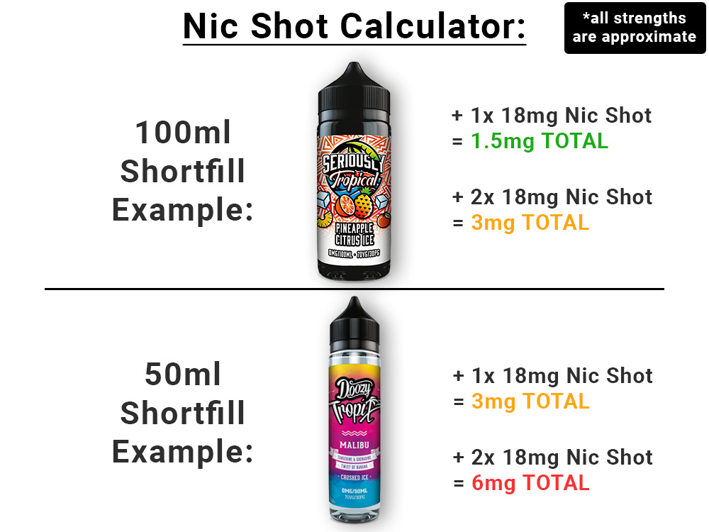 Nic Shot Strength Calculator