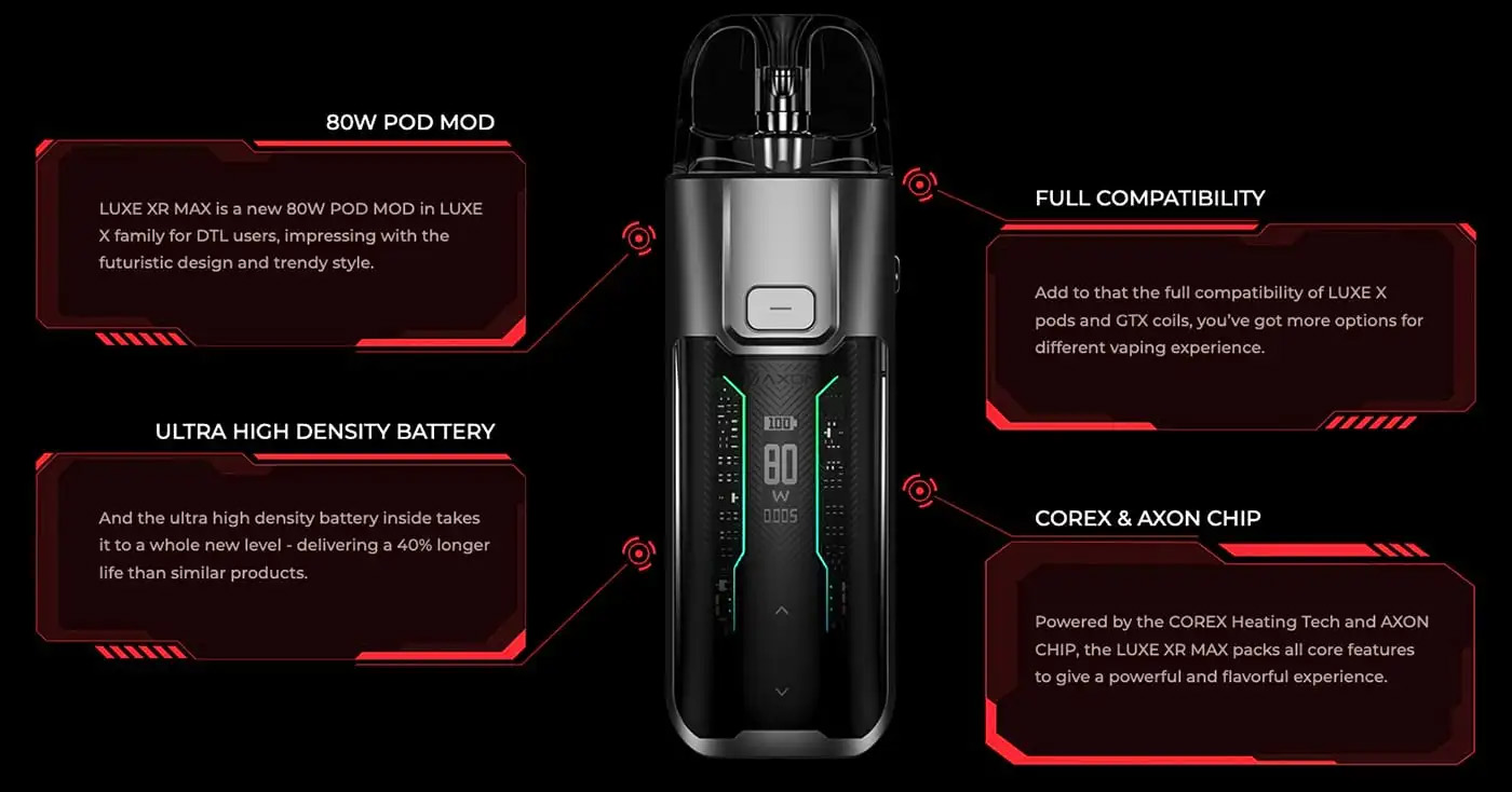 Vaporesso Luxe XR Max Full Specification